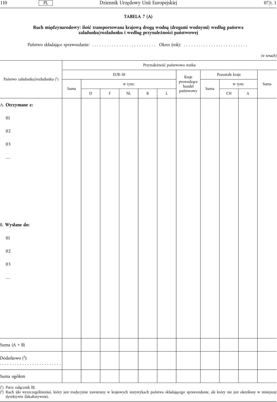 przynależności państwowej Przynależność państwowa statku (w tonach) Państwo zaladunku/rozladunku ( 1 ) EUR-10 Pozostale kraje Kraje prowadzące w tym: