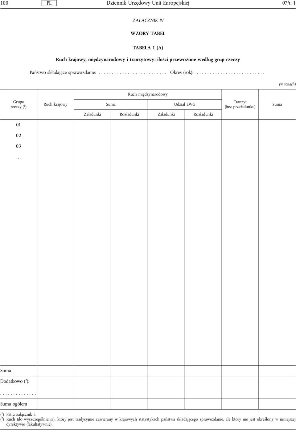 tonach) Ruch międzynarodowy Grupa rzeczy ( 1 ) Ruch krajowy Udzial EWG Tranzyt (bez przeladunku) Zaladunki Rozladunki