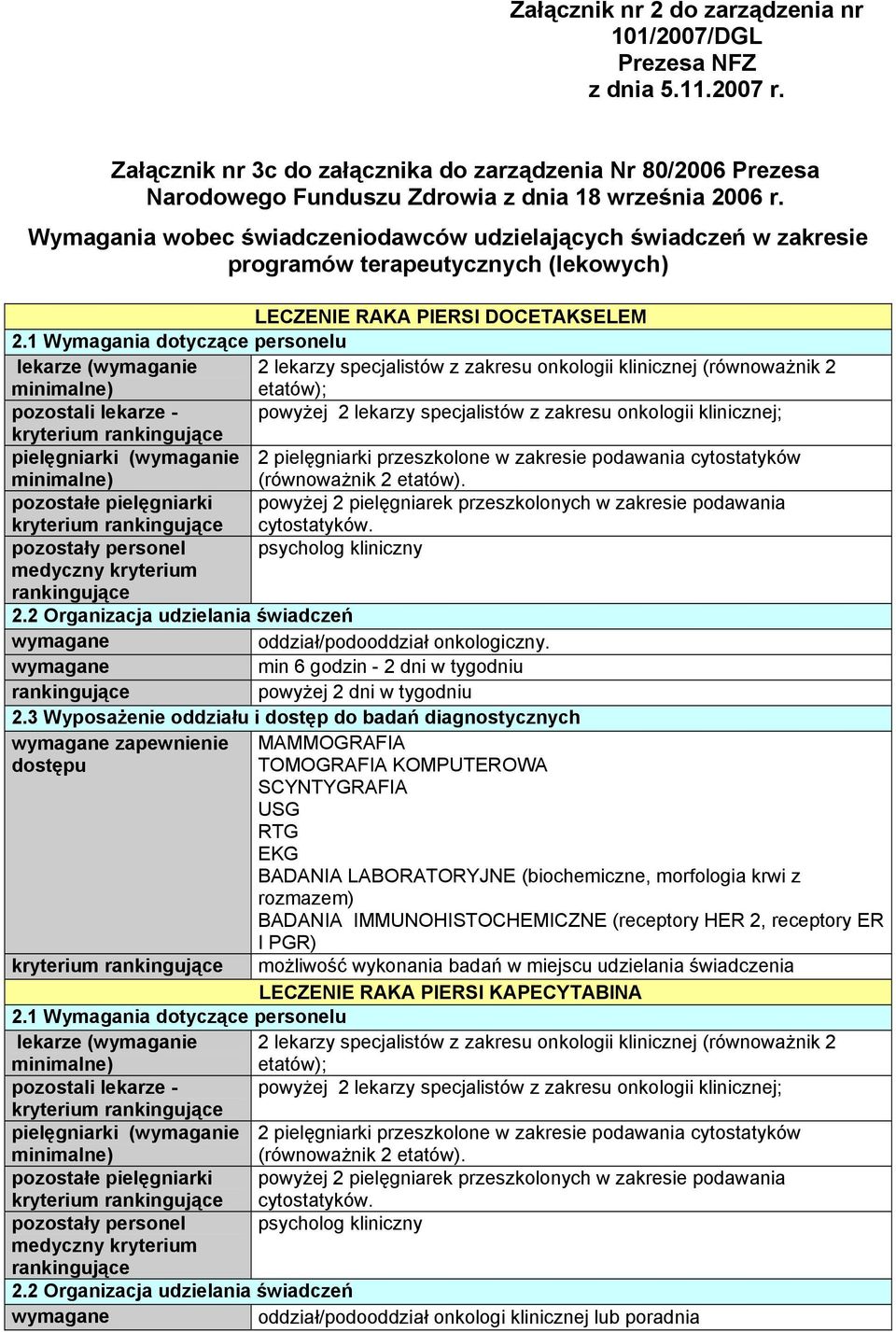 onkologii klinicznej (równoważnik 2 etatów); powyżej 2 lekarzy specjalistów z zakresu onkologii klinicznej; kryterium przeszkolone w zakresie podawania cytostatyków (równoważnik 2 etatów).