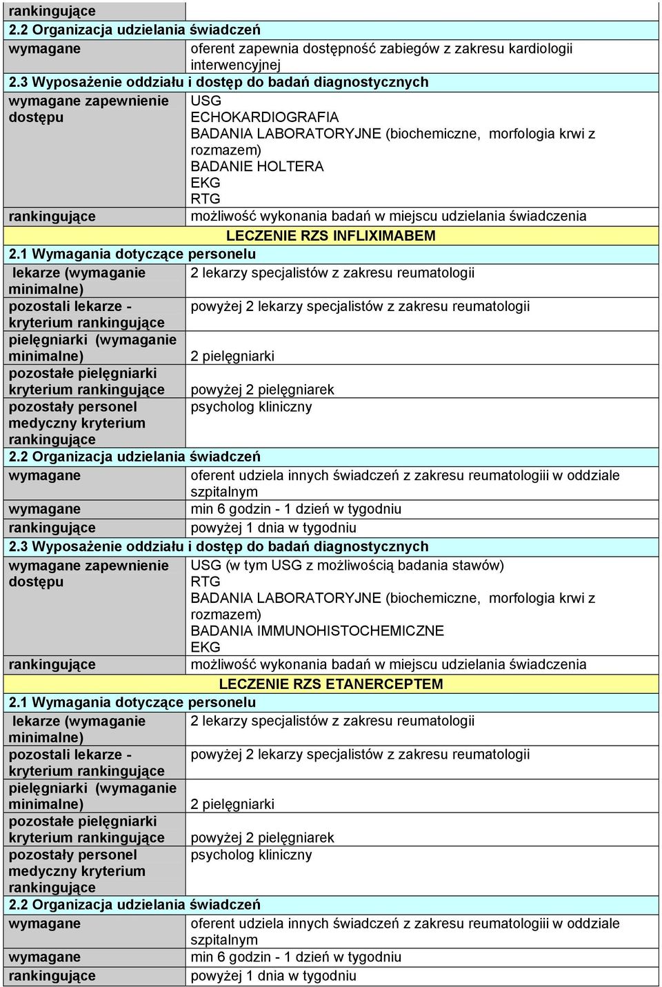 reumatologiii w oddziale szpitalnym zapewnienie (w tym z możliwością badania stawów) LECZENIE RZS ETANERCEPTEM lekarze (wymaganie 2 lekarzy  reumatologiii w oddziale