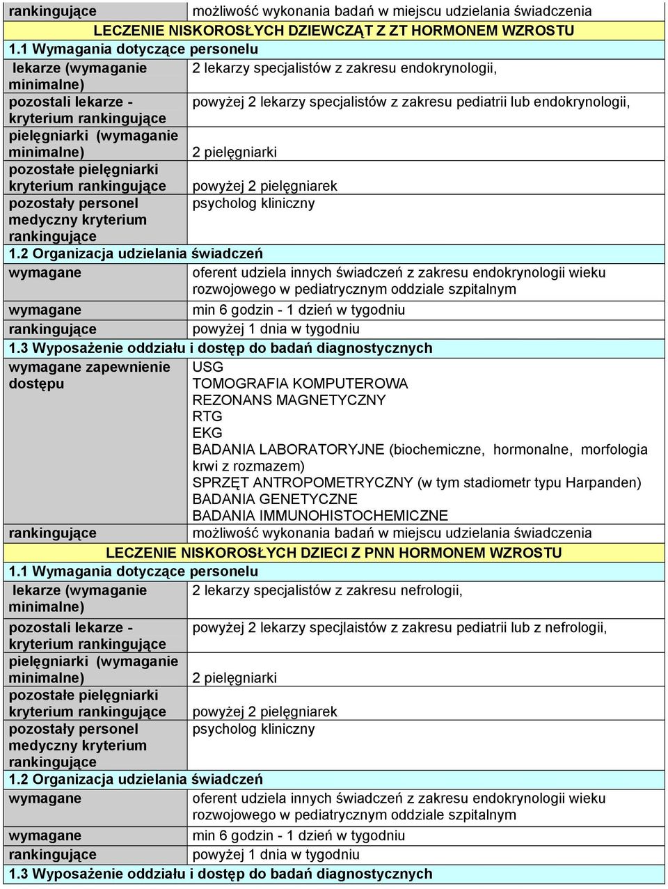 LABORATORYJNE (biochemiczne, hormonalne, morfologia krwi z SPRZĘT ANTROPOMETRYCZNY (w tym stadiometr typu Harpanden) BADANIA GENETYCZNE LECZENIE NISKOROSŁYCH DZIECI Z PNN HORMONEM WZROSTU lekarze