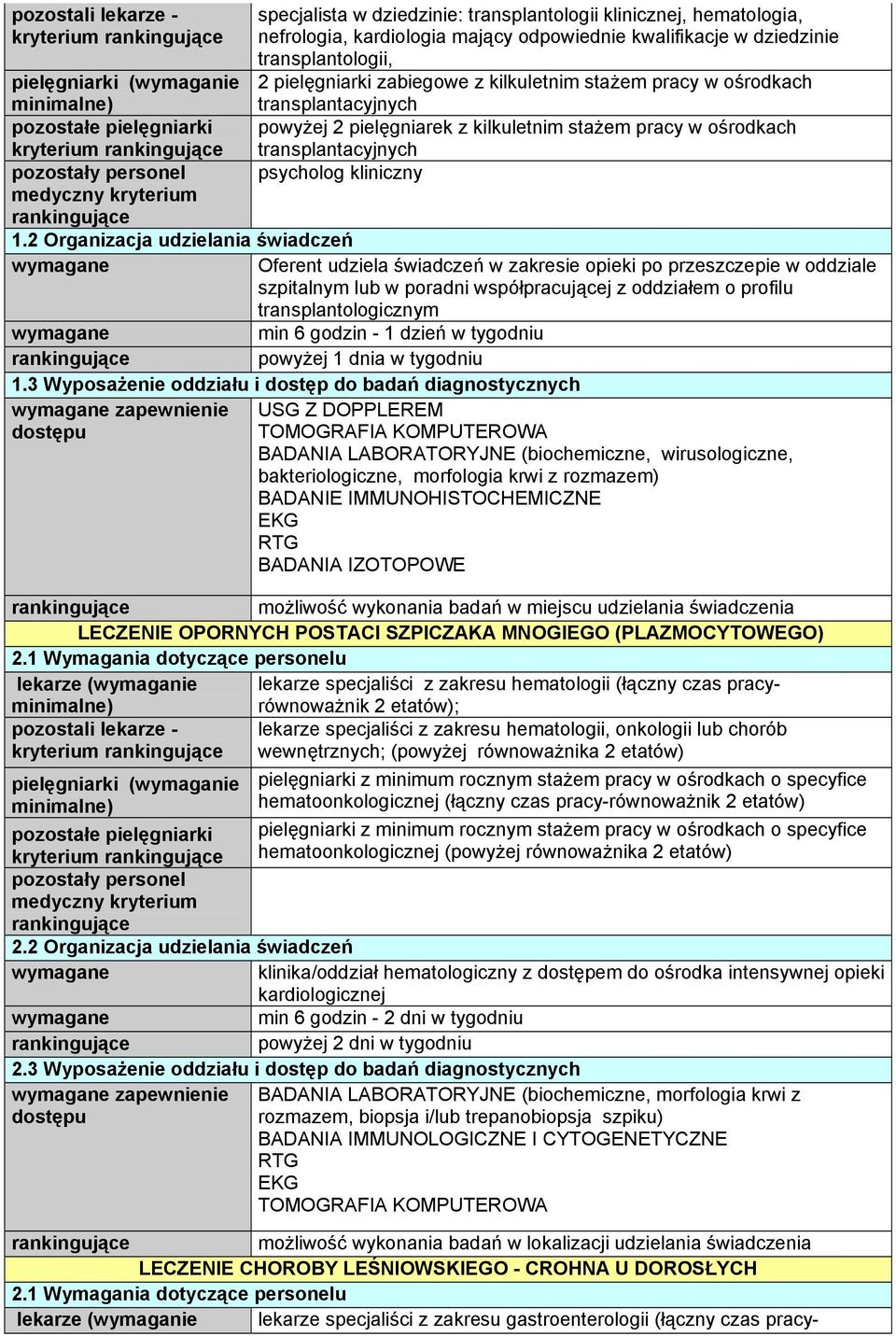 szpitalnym lub w poradni współpracującej z oddziałem o profilu transplantologicznym zapewnienie Z DOPPLEREM BADANIA LABORATORYJNE (biochemiczne, wirusologiczne, bakteriologiczne, morfologia krwi z