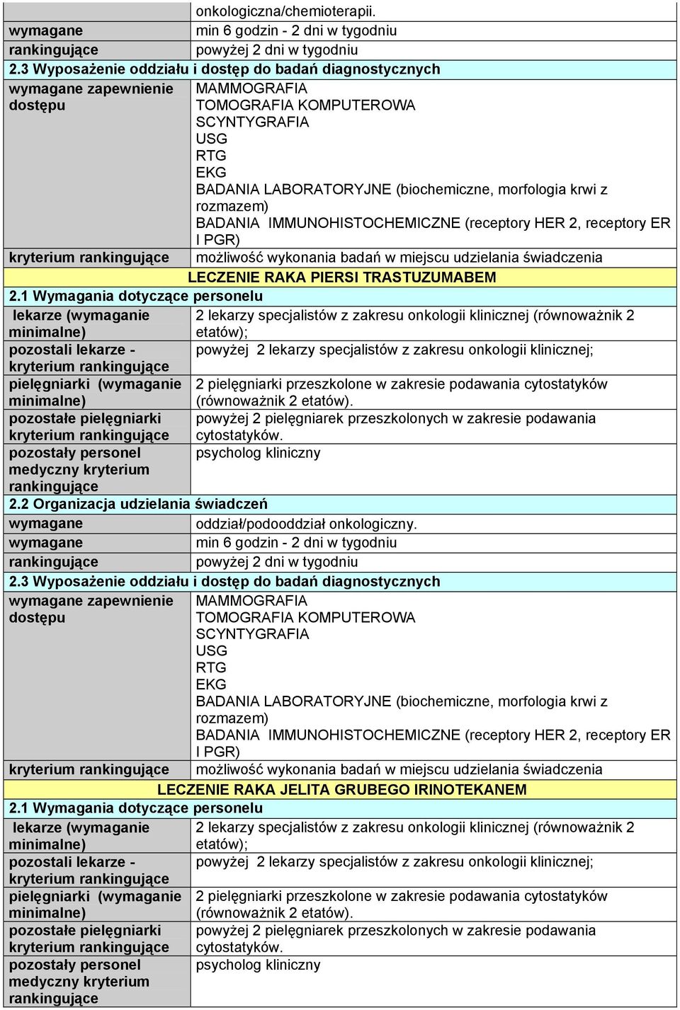 lekarzy specjalistów z zakresu onkologii klinicznej (równoważnik 2 etatów); powyżej 2 lekarzy specjalistów z zakresu onkologii klinicznej; kryterium przeszkolone w zakresie podawania cytostatyków