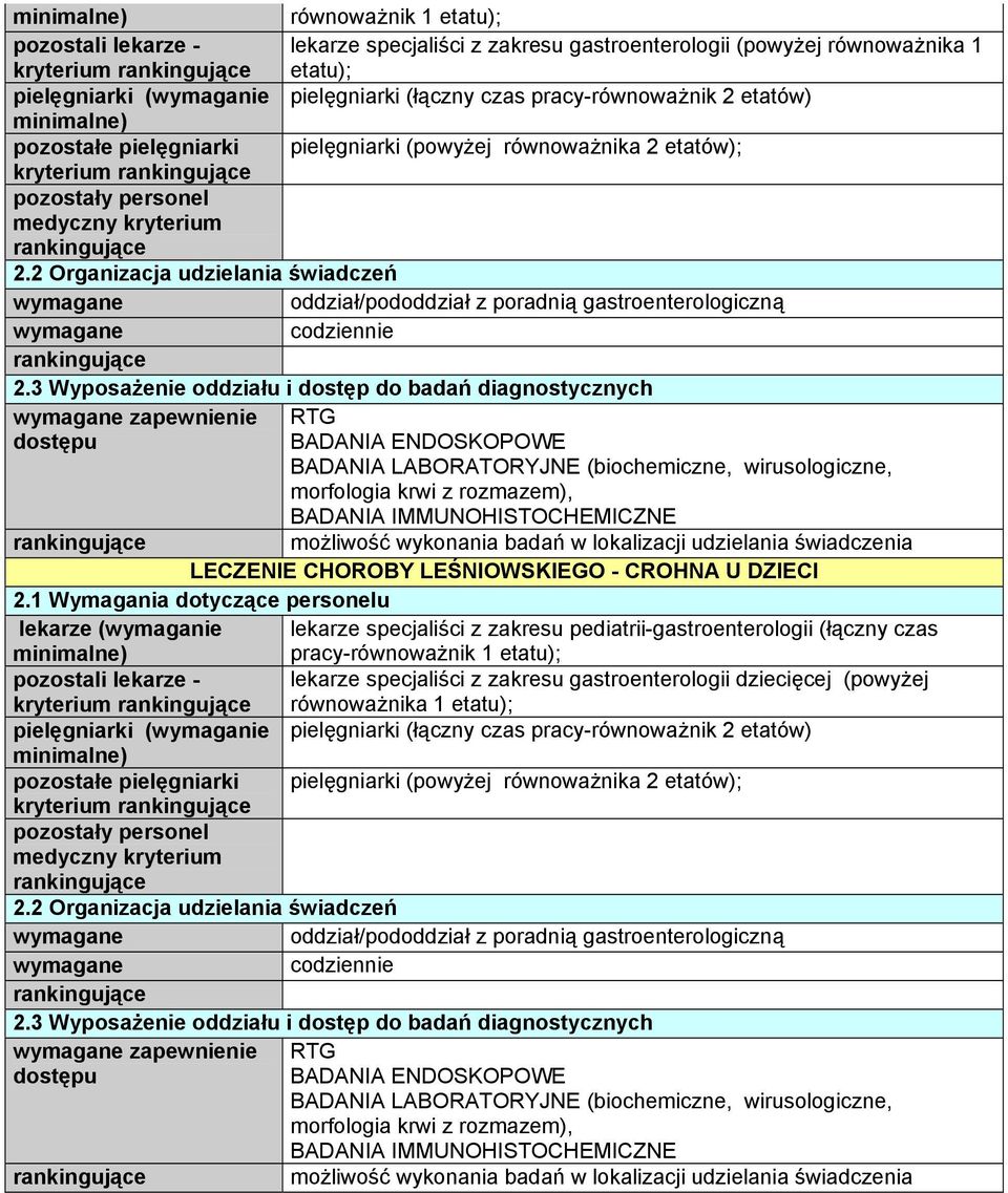 możliwość wykonania badań w lokalizacji udzielania świadczenia LECZENIE CHOROBY LEŚNIOWSKIEGO - CROHNA U DZIECI lekarze (wymaganie lekarze specjaliści z zakresu pediatrii-gastroenterologii (łączny