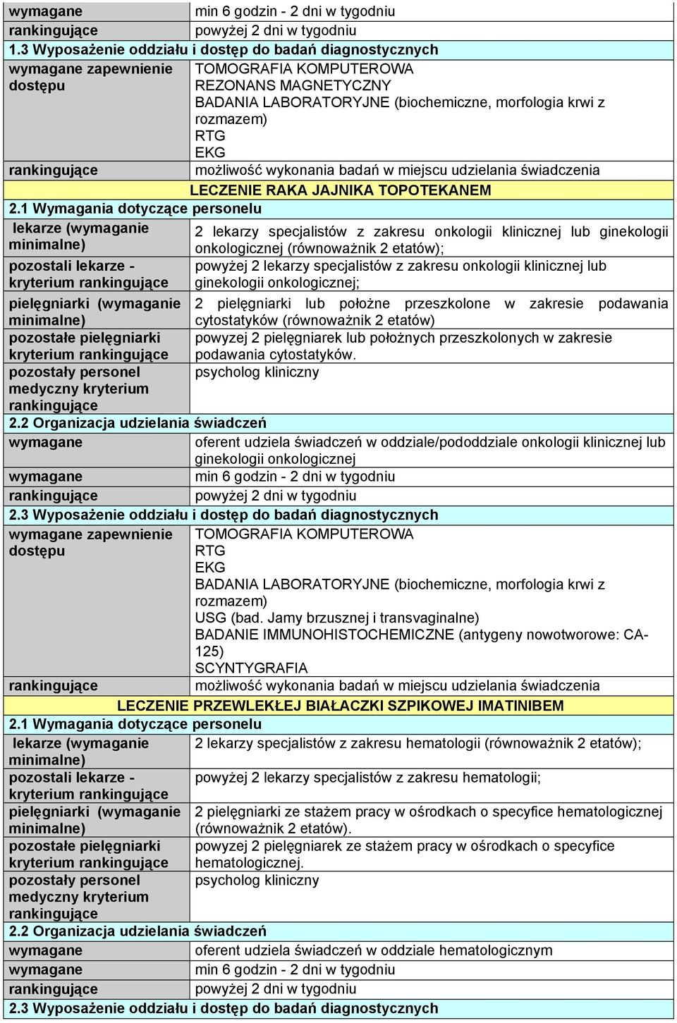 podawania cytostatyków (równoważnik 2 etatów) powyzej 2 pielęgniarek lub położnych przeszkolonych w zakresie kryterium podawania cytostatyków.