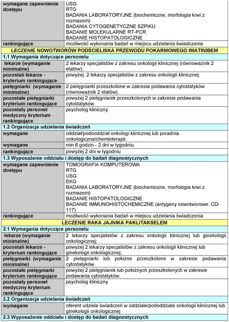 (równoważnik 2 etatów). powyżej 2 pielęgniarek przeszkolonych w zakresie podawania kryterium cytostatyków. oddział/podooddział onkologi klinicznej lub poradnia onkologiczna/chemioterapii.