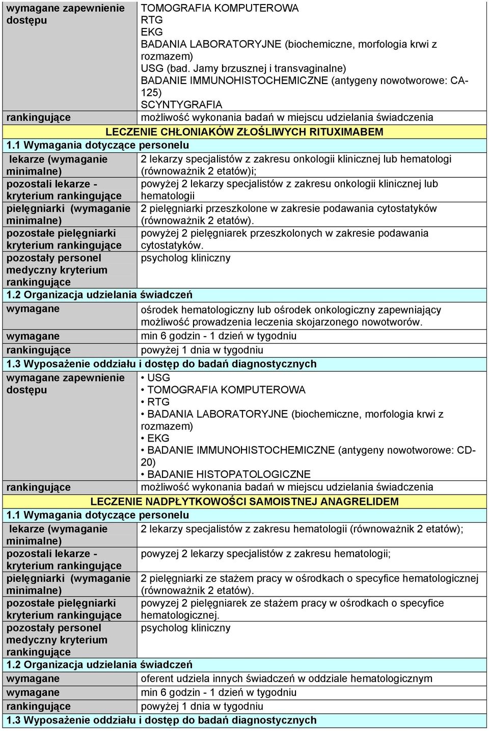 zakresu onkologii klinicznej lub hematologi (równoważnik 2 etatów)i; powyżej 2 lekarzy specjalistów z zakresu onkologii klinicznej lub kryterium hematologii przeszkolone w zakresie podawania
