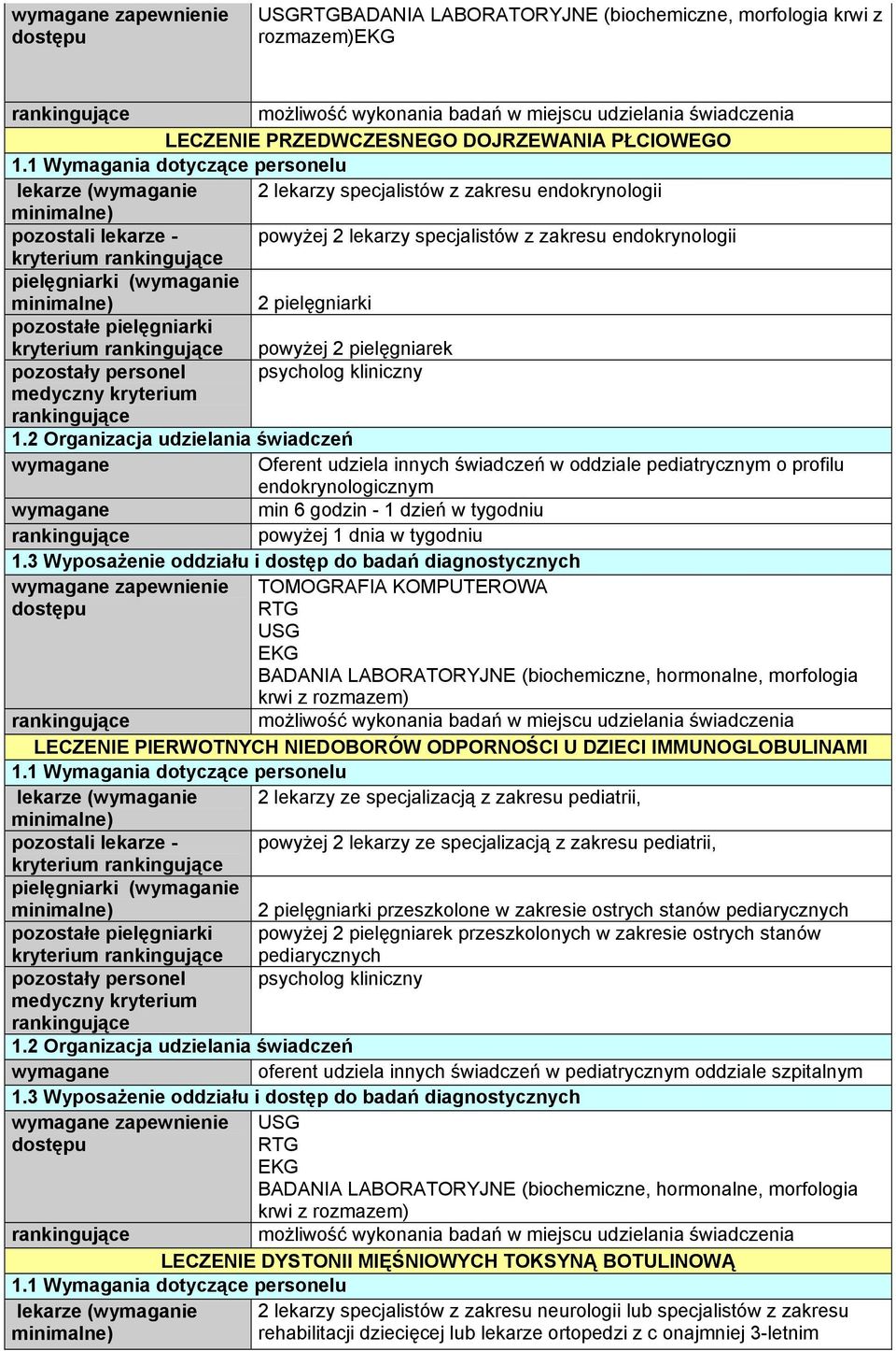LECZENIE PIERWOTNYCH NIEDOBORÓW ODPORNOŚCI U DZIECI IMMUNOGLOBULINAMI lekarze (wymaganie 2 lekarzy ze specjalizacją z zakresu pediatrii, powyżej 2 lekarzy ze specjalizacją z zakresu pediatrii,