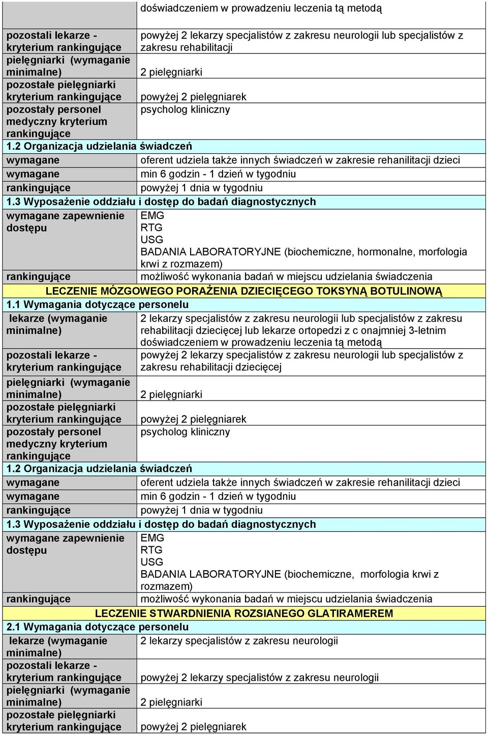 lekarze (wymaganie kryterium kryterium 2 lekarzy specjalistów z zakresu neurologii lub specjalistów z zakresu rehabilitacji dziecięcej lub lekarze ortopedzi z c onajmniej 3-letnim doświadczeniem w