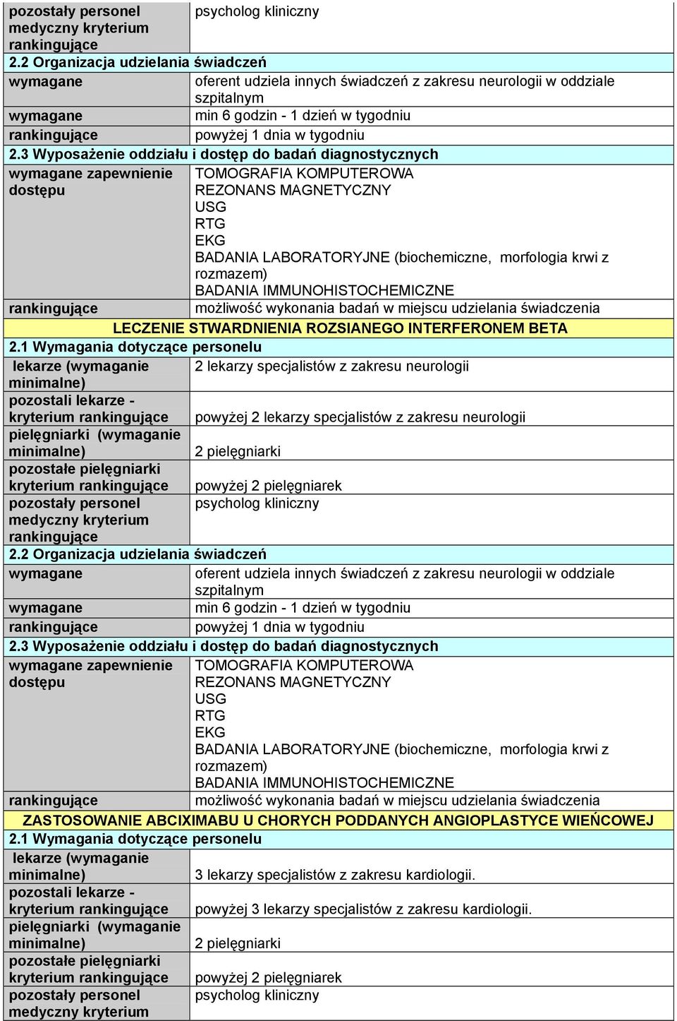 oferent udziela innych świadczeń z zakresu neurologii w oddziale szpitalnym zapewnienie REZONANS MAGNETYCZNY ZASTOSOWANIE ABCIXIMABU U CHORYCH PODDANYCH