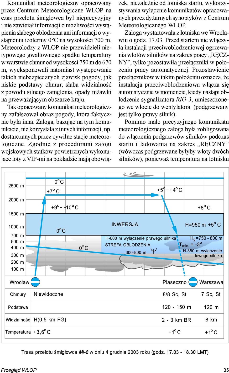 Meteorolodzy z WLOP nie przewidzieli nietypowego gwałtownego spadku temperatury w warstwie chmur od wysokości 750 m do 670 m, wyeksponowali natomiast występowanie takich niebezpiecznych zjawisk