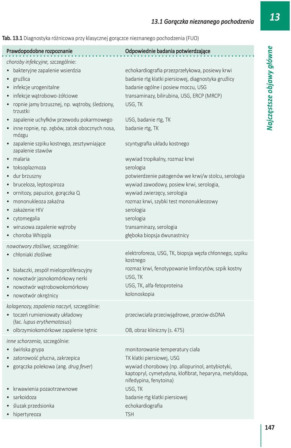 infekcje wątrobowo-żółciowe ropnie jamy brzusznej, np. wątroby, śledziony, trzustki zapalenie uchyłków przewodu pokarmowego inne ropnie, np.
