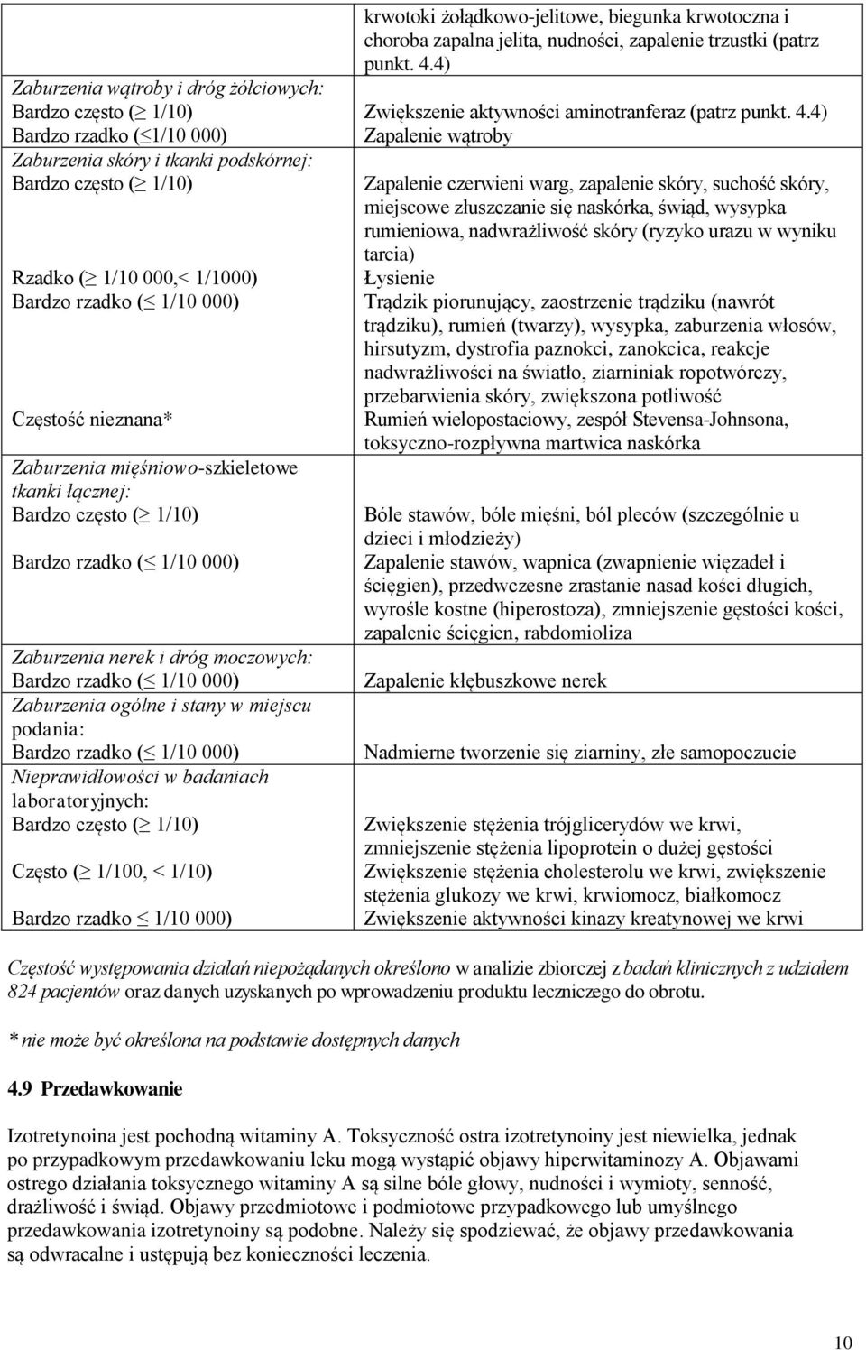 Bardzo często ( 1/10) Często ( 1/100, < 1/10) Bardzo rzadko 1/10 000) krwotoki żołądkowo-jelitowe, biegunka krwotoczna i choroba zapalna jelita, nudności, zapalenie trzustki (patrz punkt. 4.