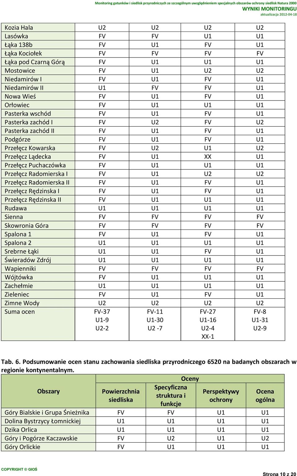 FV U1 XX U1 Przełęcz Puchaczówka FV U1 U1 U1 Przełęcz Radomierska I FV U1 U2 U2 Przełęcz Radomierska II FV U1 FV U1 Przełęcz Rędzinska I FV U1 FV U1 Przełęcz Rędzinska II FV U1 U1 U1 Rudawa U1 U1 U1