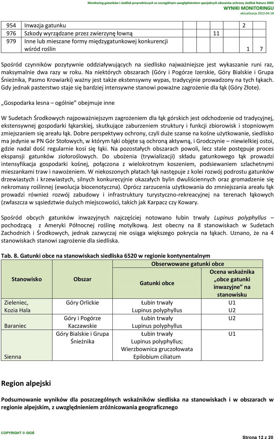 Na niektórych obszarach (Góry i Pogórze Izerskie, Góry Bialskie i Grupa Śnieżnika, Pasmo Krowiarki) ważny jest także ekstensywny wypas, tradycyjnie prowadzony na tych łąkach.