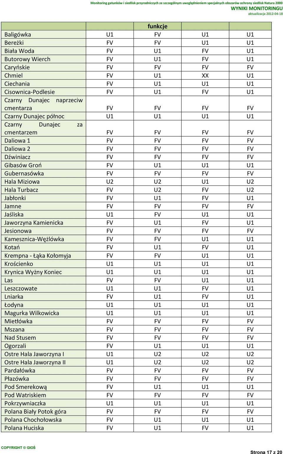 Groń FV U1 U1 U1 Gubernasówka FV FV FV FV Hala Miziowa U2 U2 U1 U2 Hala Turbacz FV U2 FV U2 Jabłonki FV U1 FV U1 Jamne FV FV FV FV Jaśliska U1 FV U1 U1 Jaworzyna Kamienicka FV U1 FV U1 Jesionowa FV