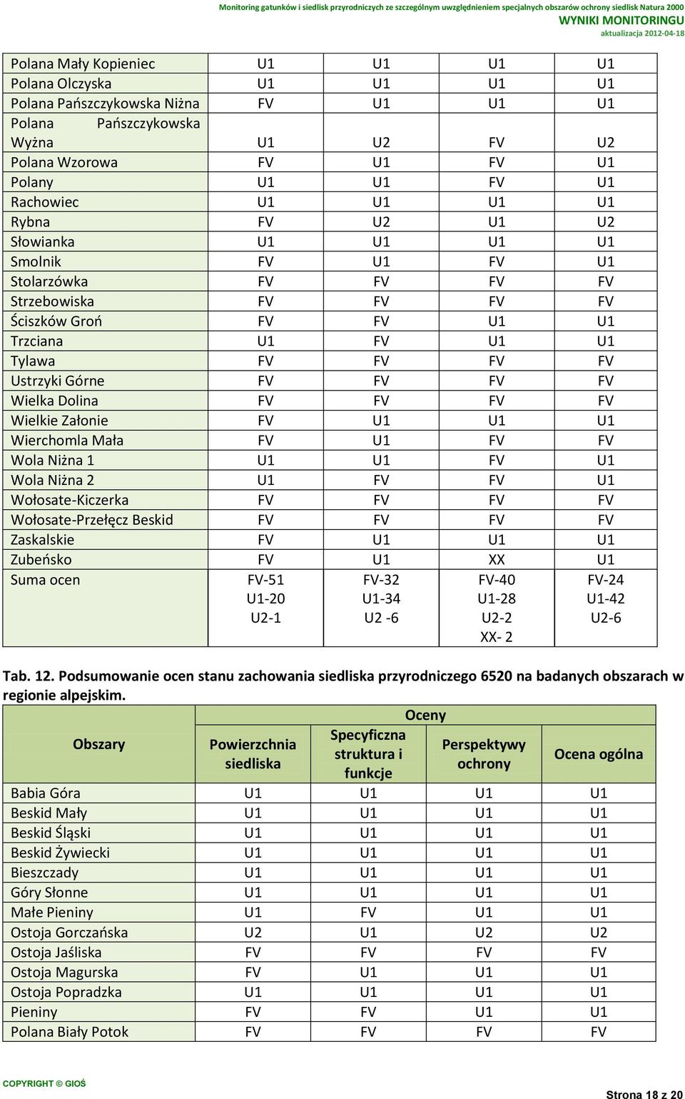 Górne FV FV FV FV Wielka Dolina FV FV FV FV Wielkie Załonie FV U1 U1 U1 Wierchomla Mała FV U1 FV FV Wola Niżna 1 U1 U1 FV U1 Wola Niżna 2 U1 FV FV U1 Wołosate-Kiczerka FV FV FV FV Wołosate-Przełęcz