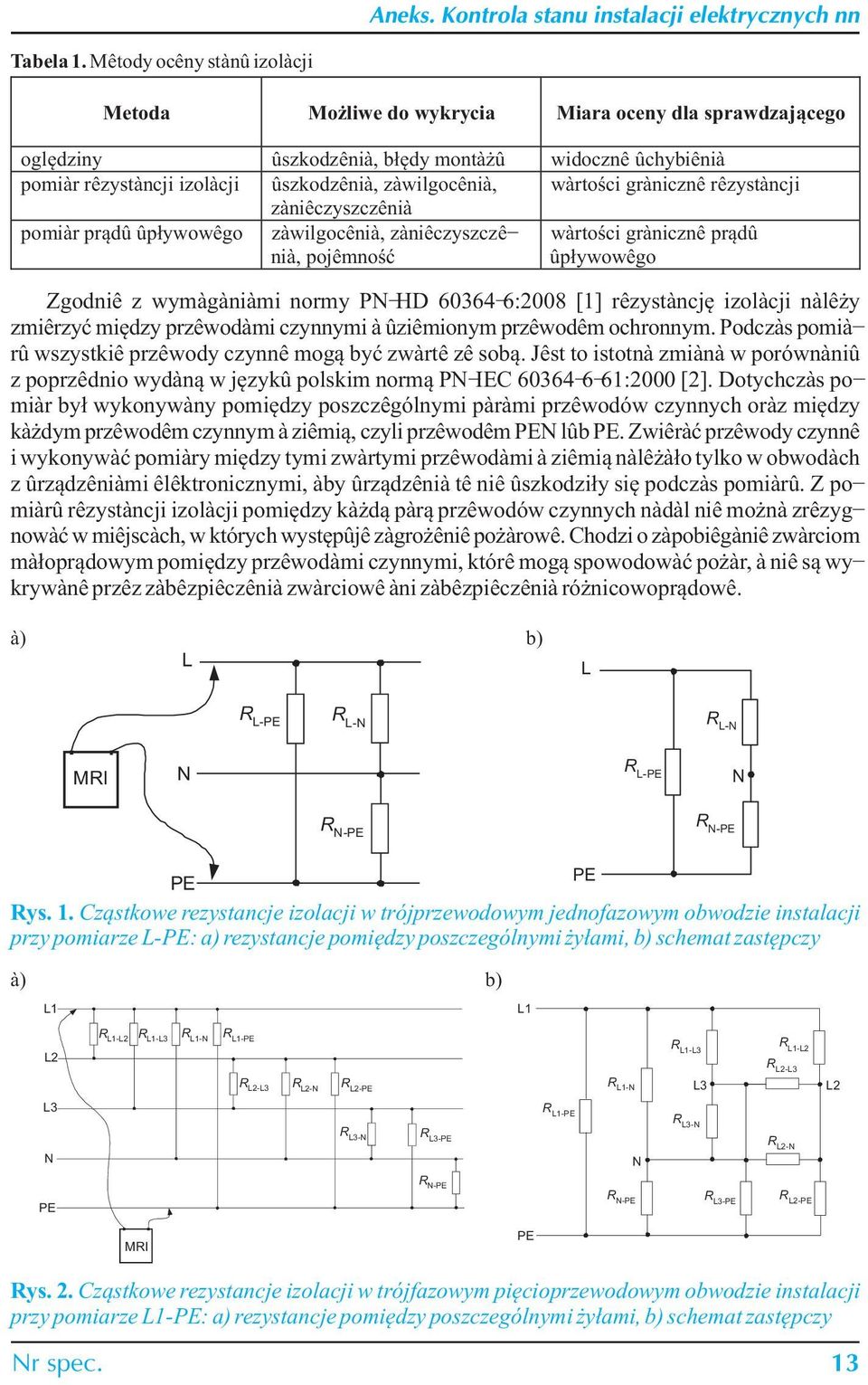 wartoœci graniczne rezystancji zanieczyszczenia pomiar pr¹du up³ywowego zawilgocenia, zanieczyszczenia, pojemnoœæ wartoœci graniczne pr¹du up³ywowego Zgodnie z wymaganiami normy PN-HD 60364-6:2008