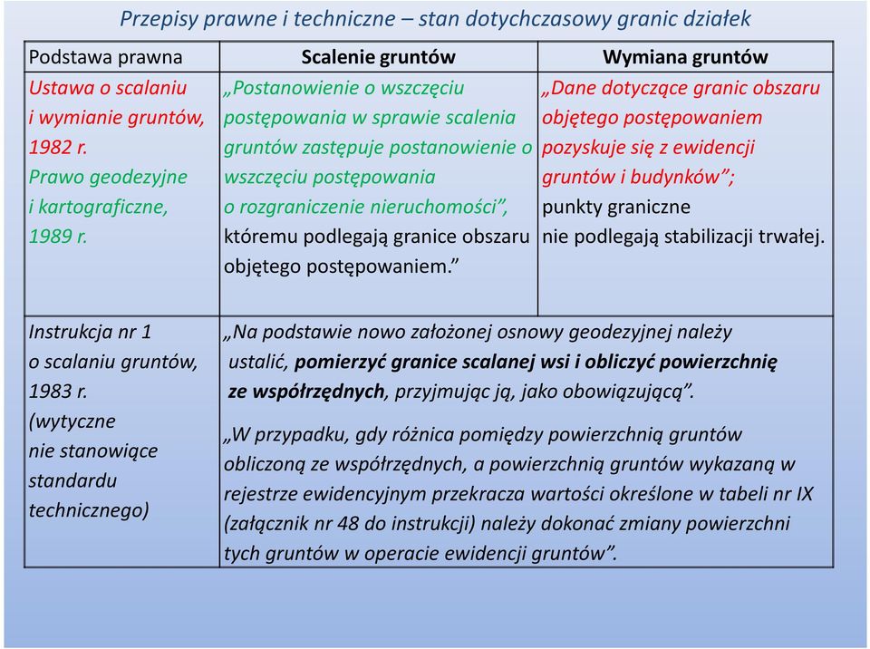 postępowaniem. Dane dotyczące granic obszaru objętego postępowaniem pozyskuje się z ewidencji gruntów i budynków ; punkty graniczne nie podlegają stabilizacji trwałej.