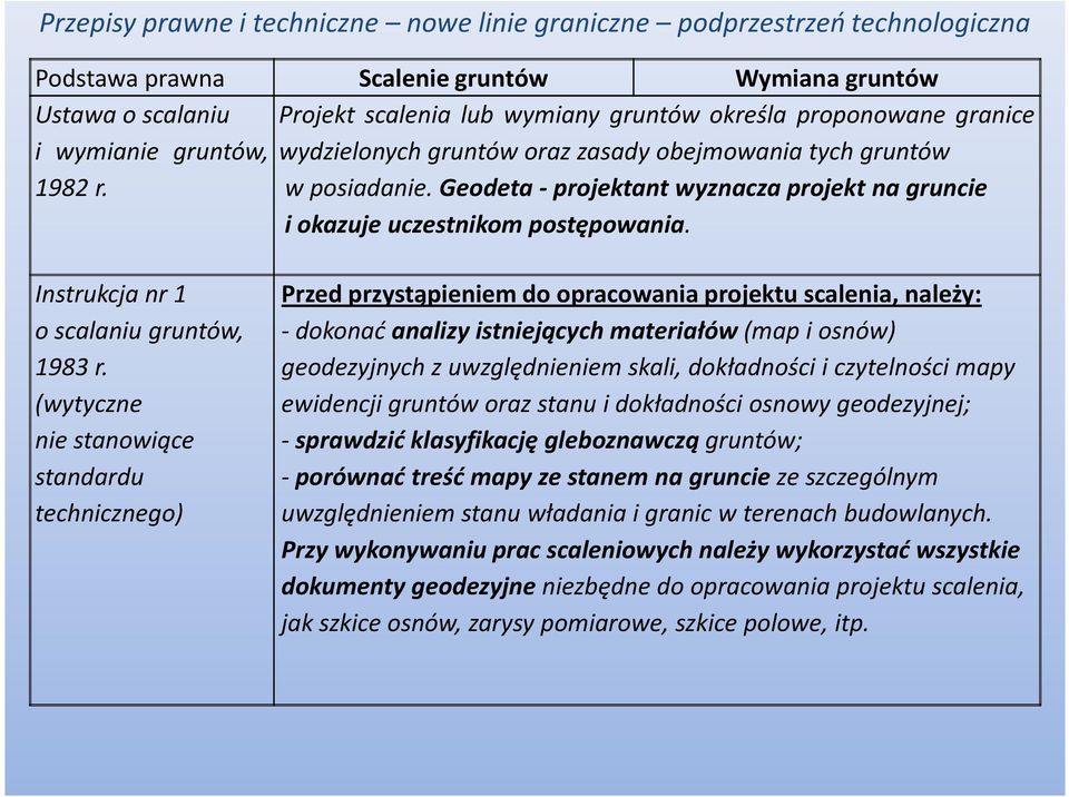 Geodeta- projektant wyznacza projekt na gruncie i okazuje uczestnikom postępowania. Instrukcja nr 1 o scalaniu gruntów, 1983 r.