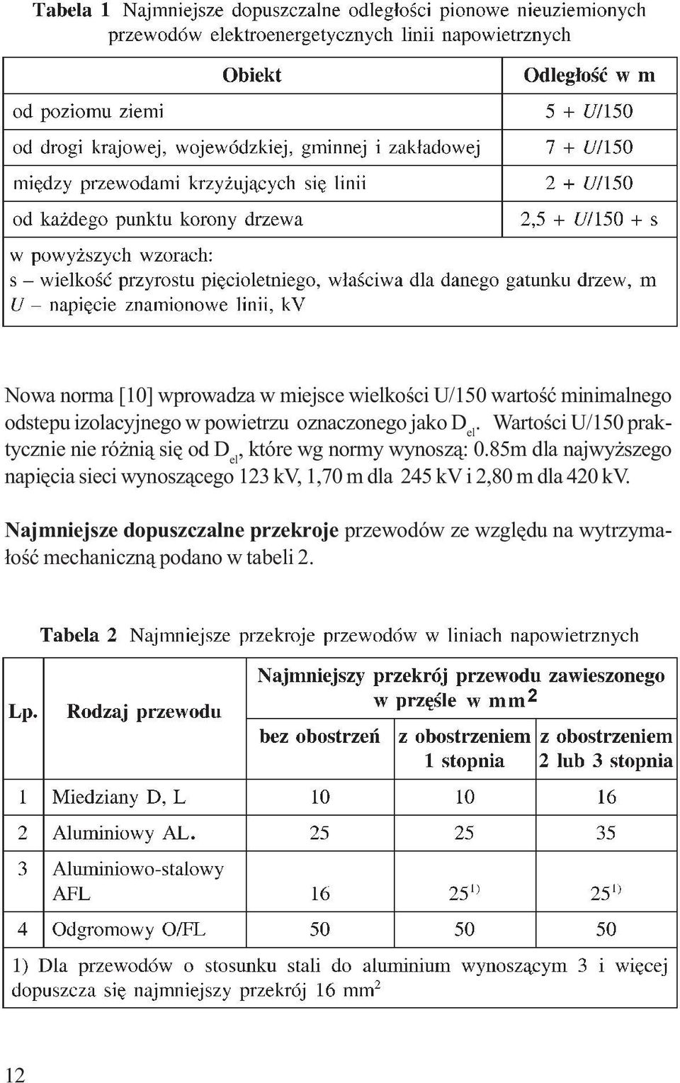 Wartości U/150 praktycznie nie różnią się od D el, które wg normy wynoszą: 0.