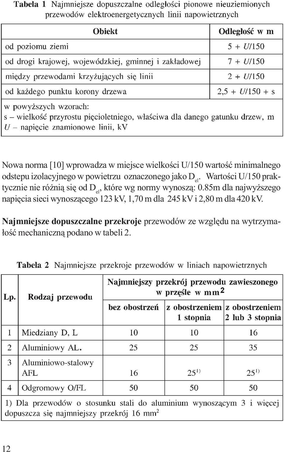 Wartości U/150 praktycznie nie różnią się od D el, które wg normy wynoszą: 0.