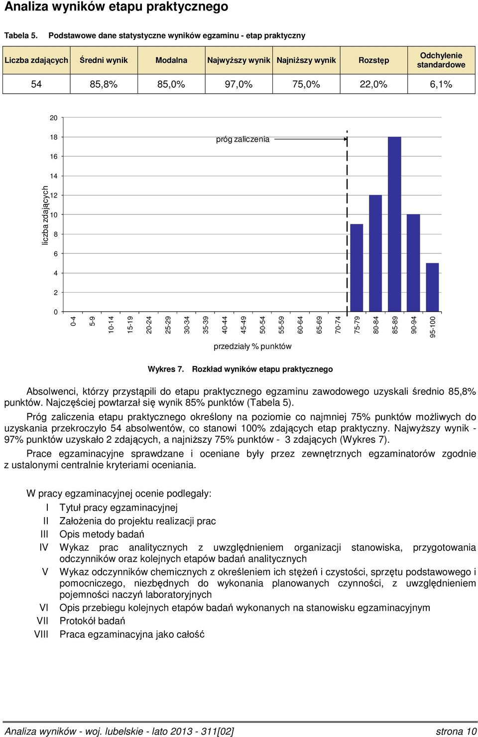 14 12 1 8 6 4 2-4 5-9 1-14 15-19 2-24 25-29 3-34 35-39 4-44 45-49 5-54 liczba zdających 55-59 6-64 65-69 7-74 75-79 8-84 85-89 9-94 95-1 przedziały % punktów Wykres 7.