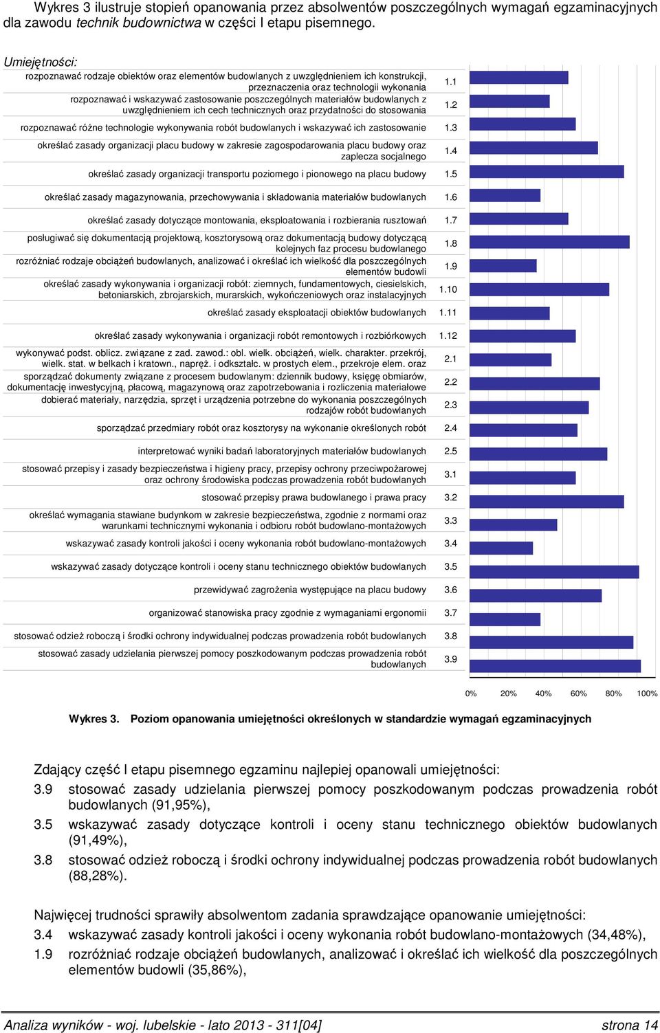 materiałów budowlanych z uwzględnieniem ich cech technicznych oraz przydatności do stosowania rozpoznawać różne technologie wykonywania robót budowlanych i wskazywać ich zastosowanie 1.