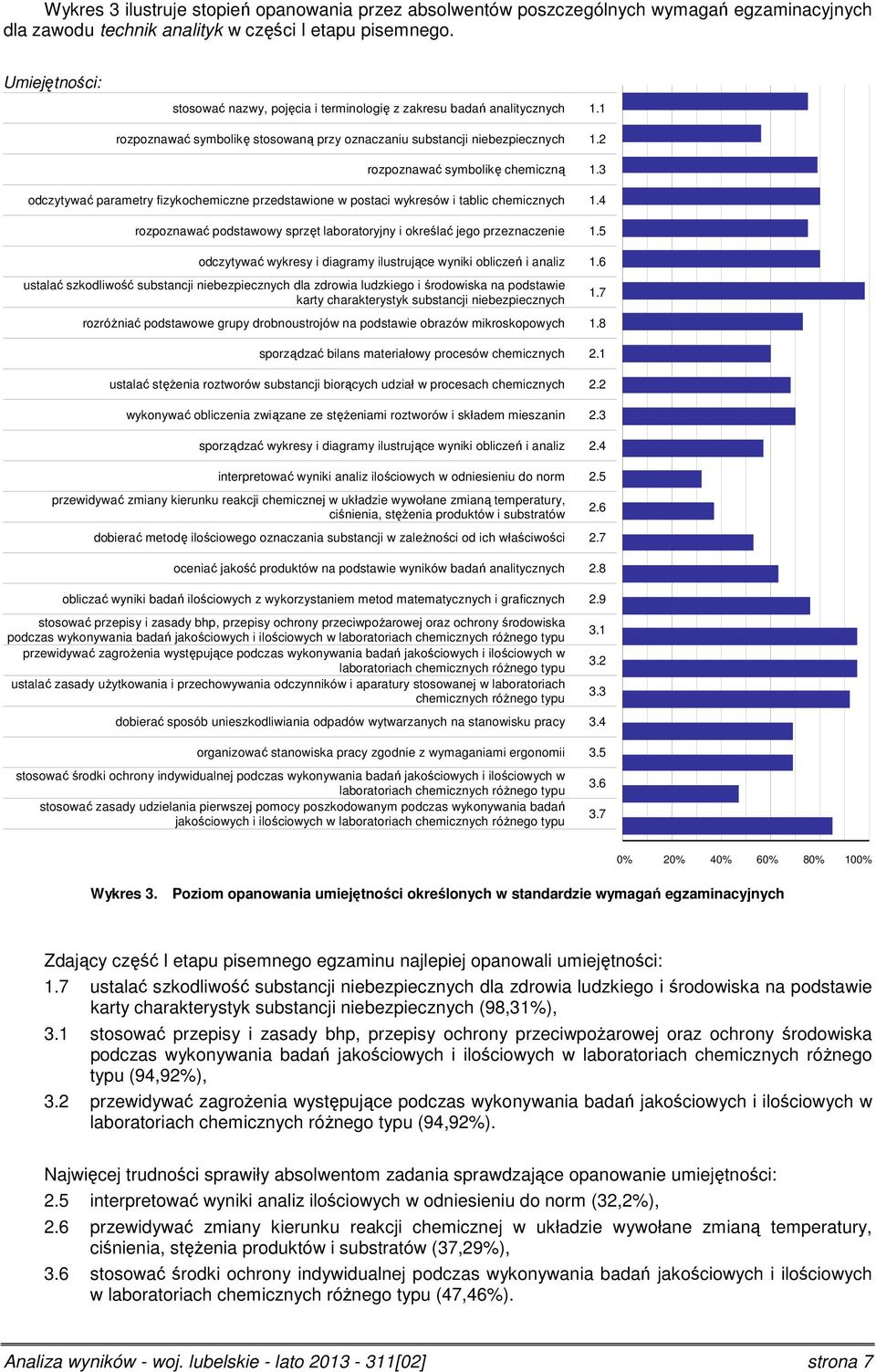 3 odczytywać parametry fizykochemiczne przedstawione w postaci wykresów i tablic chemicznych 1.4 rozpoznawać podstawowy sprzęt laboratoryjny i określać jego przeznaczenie 1.