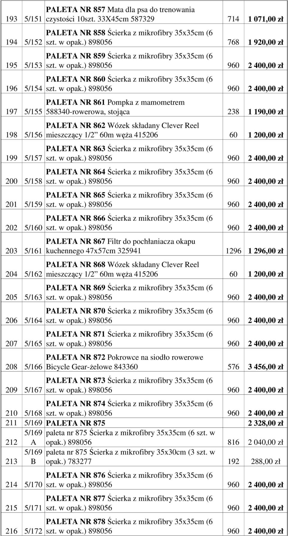 ) 898056 768 1 920,00 zł PALETA NR 859 Ścierka z mikrofibry 35x35cm (6 PALETA NR 860 Ścierka z mikrofibry 35x35cm (6 PALETA NR 861 Pompka z mamometrem 588340-rowerowa, stojąca 238 1 190,00 zł PALETA