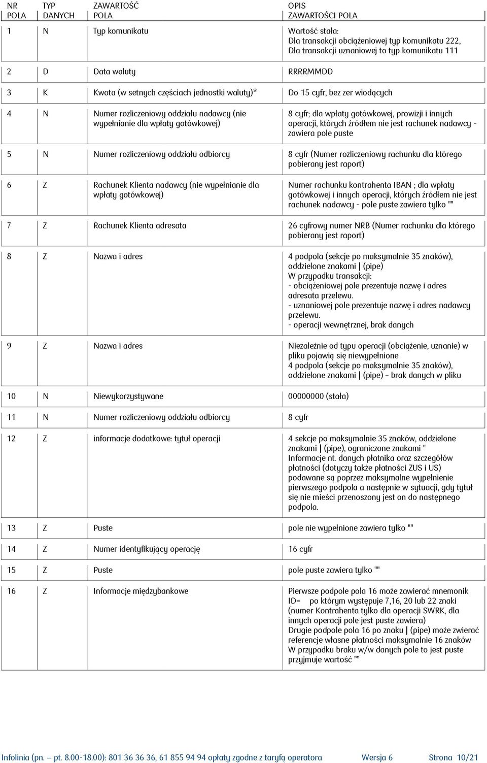 gotówkowej, prowizji i innych operacji, których źródłem nie jest rachunek nadawcy - zawiera pole puste 5 N Numer rozliczeniowy oddziału odbiorcy 8 cyfr (Numer rozliczeniowy rachunku dla którego