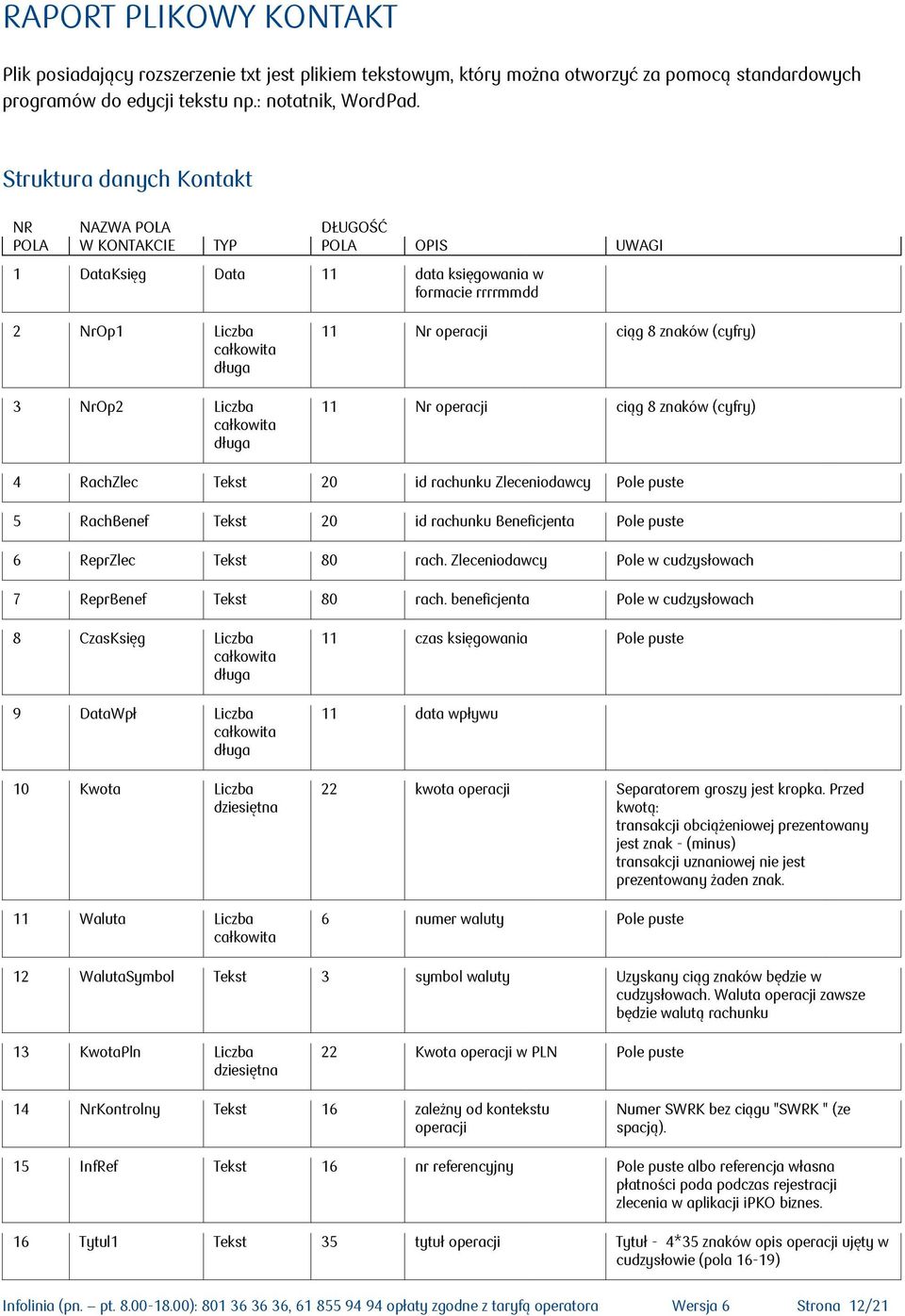 długa 11 Nr operacji ciąg 8 znaków (cyfry) 11 Nr operacji ciąg 8 znaków (cyfry) 4 RachZlec Tekst 20 id rachunku Zleceniodawcy Pole puste 5 RachBenef Tekst 20 id rachunku Beneficjenta Pole puste 6