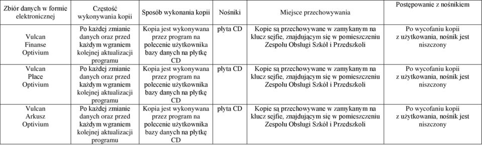 danych oraz przed każdym wgraniem kolejnej aktualizacji programu Kopia jest wykonywana przez program na polecenie użytkownika bazy danych na płytkę CD Kopia jest wykonywana przez program na polecenie