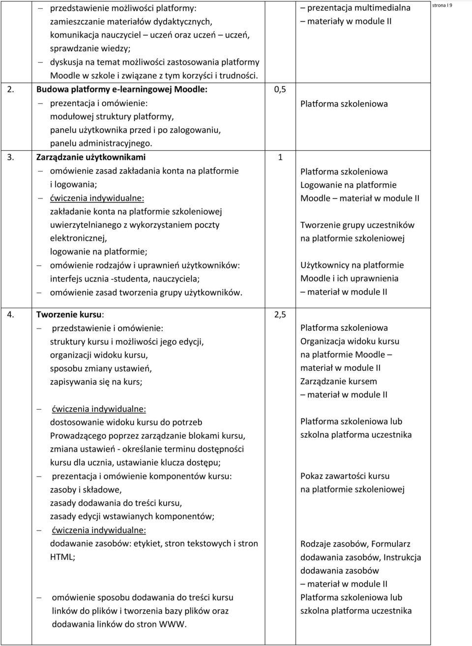 Budowa platformy e-learningowej Moodle: prezentacja i omówienie: modułowej struktury platformy, panelu użytkownika przed i po zalogowaniu, panelu administracyjnego. 3.