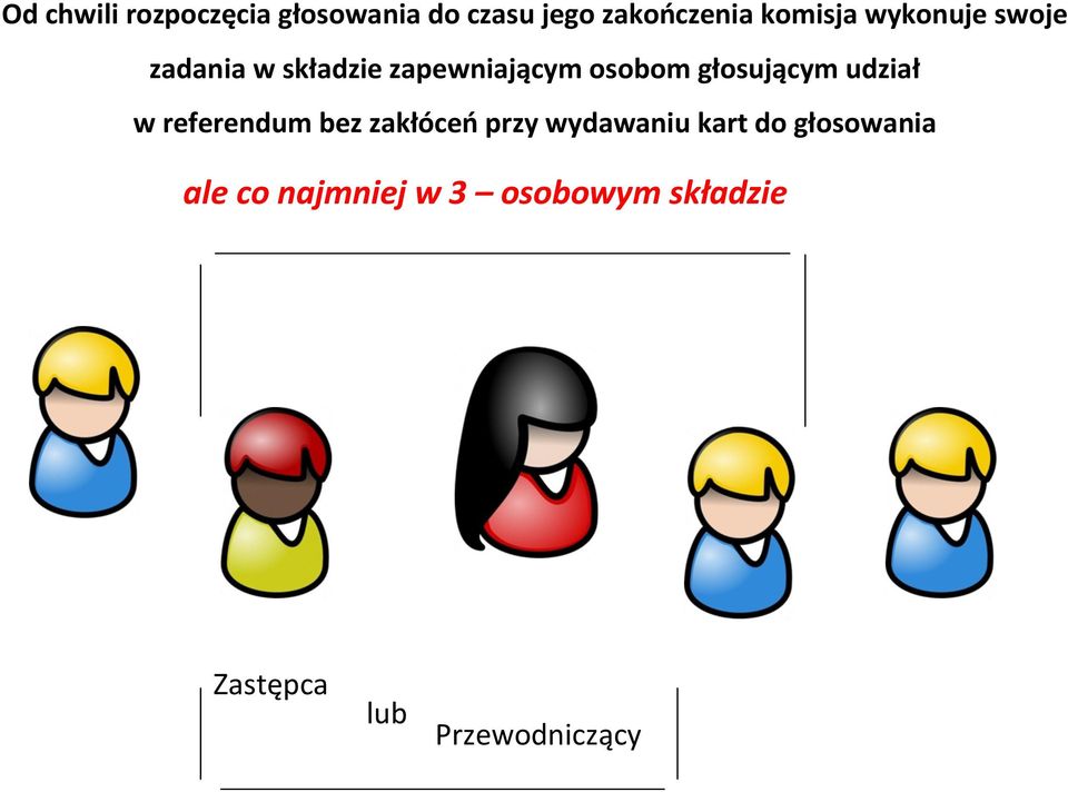 udział w referendum bez zakłóceń przy wydawaniu kart do