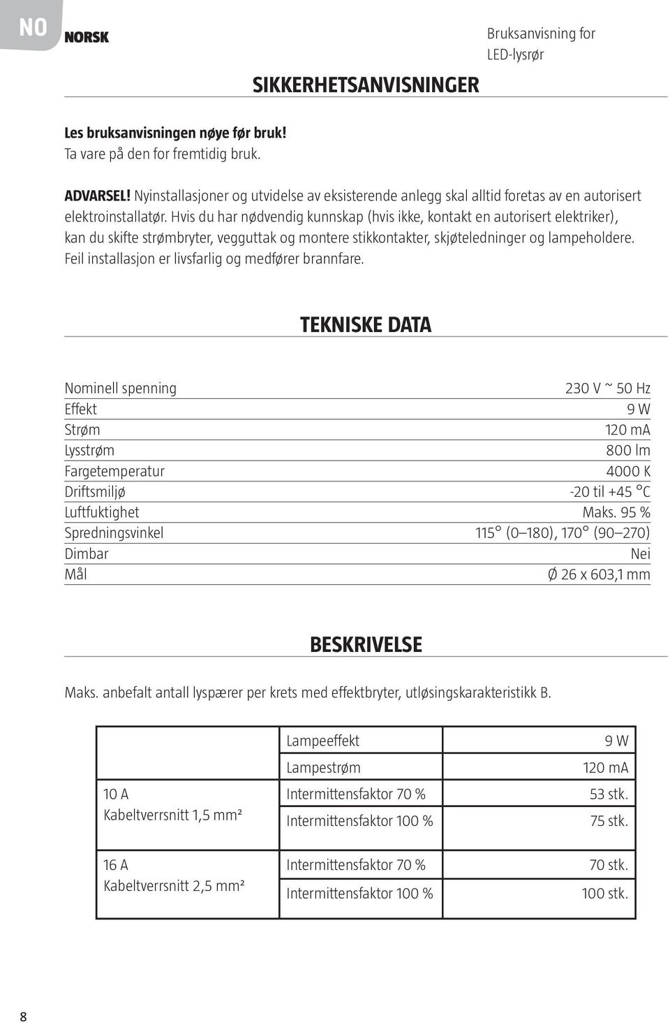 Hvis du har nødvendig kunnskap (hvis ikke, kontakt en autorisert elektriker), kan du skifte strømbryter, vegguttak og montere stikkontakter, skjøteledninger og lampeholdere.