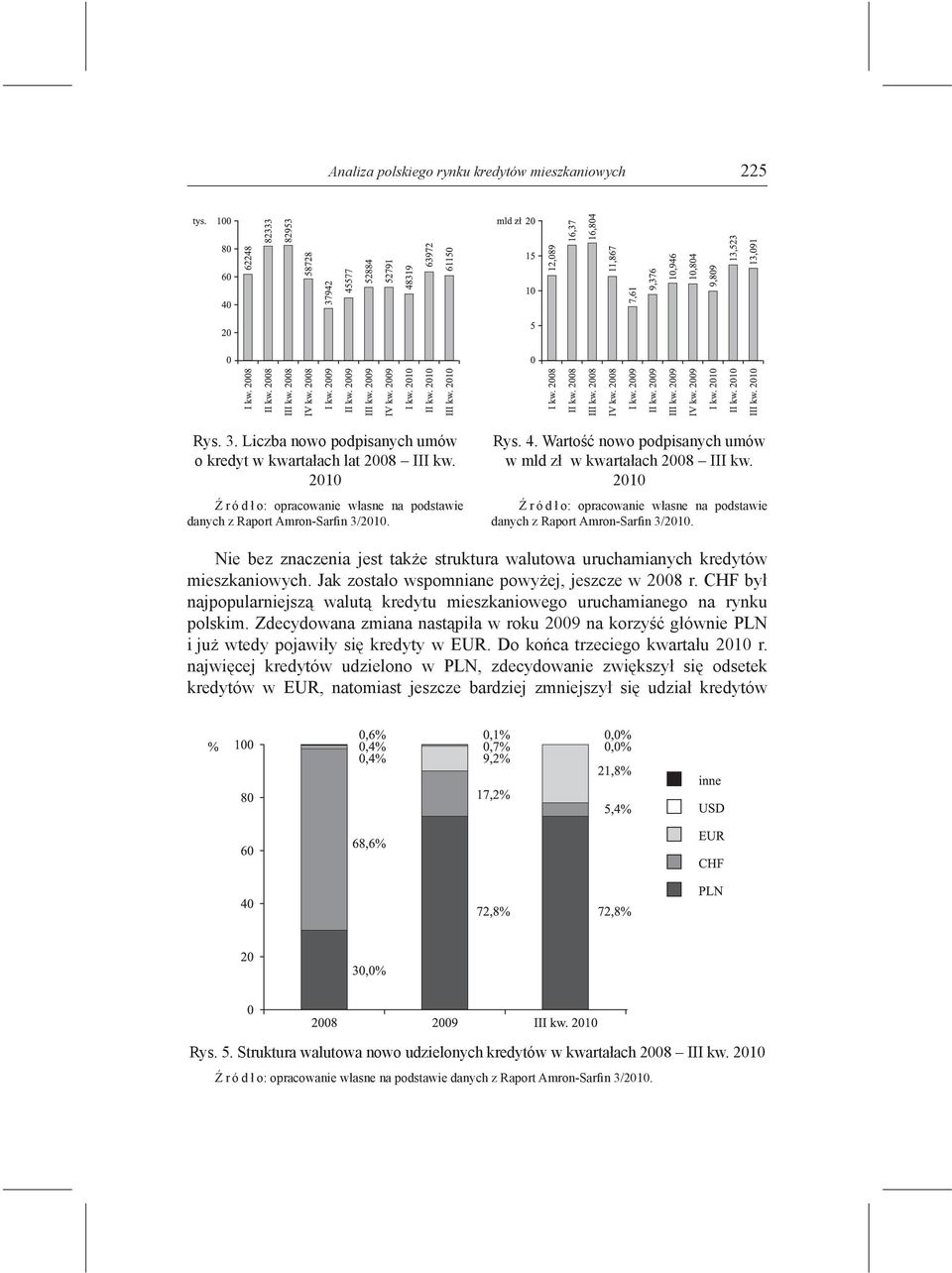 2010 Ź r ó d ł o: opracowanie własne na podstawie danych z Raport Amron-Sarfin 3/2010. Nie bez znaczenia jest także struktura walutowa uruchamianych kredytów mieszkaniowych.