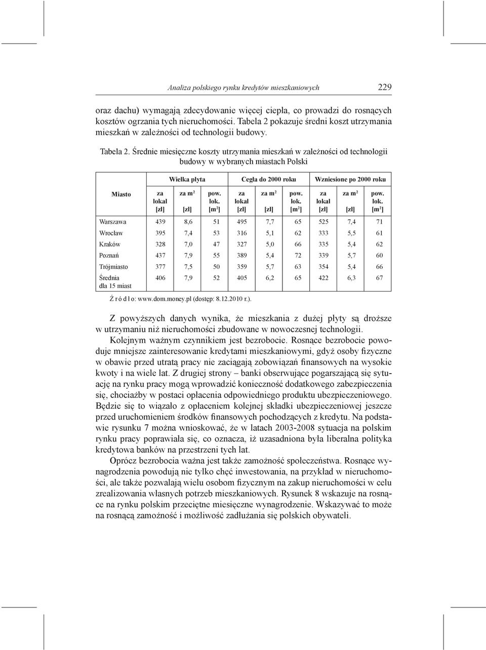 Średnie miesięczne koszty utrzymania mieszkań w zależności od technologii budowy w wybranych miastach Polski Miasto za lokal [zł] Wielka płyta Cegła do 2000 roku Wzniesione po 2000 roku za m 2 [zł]