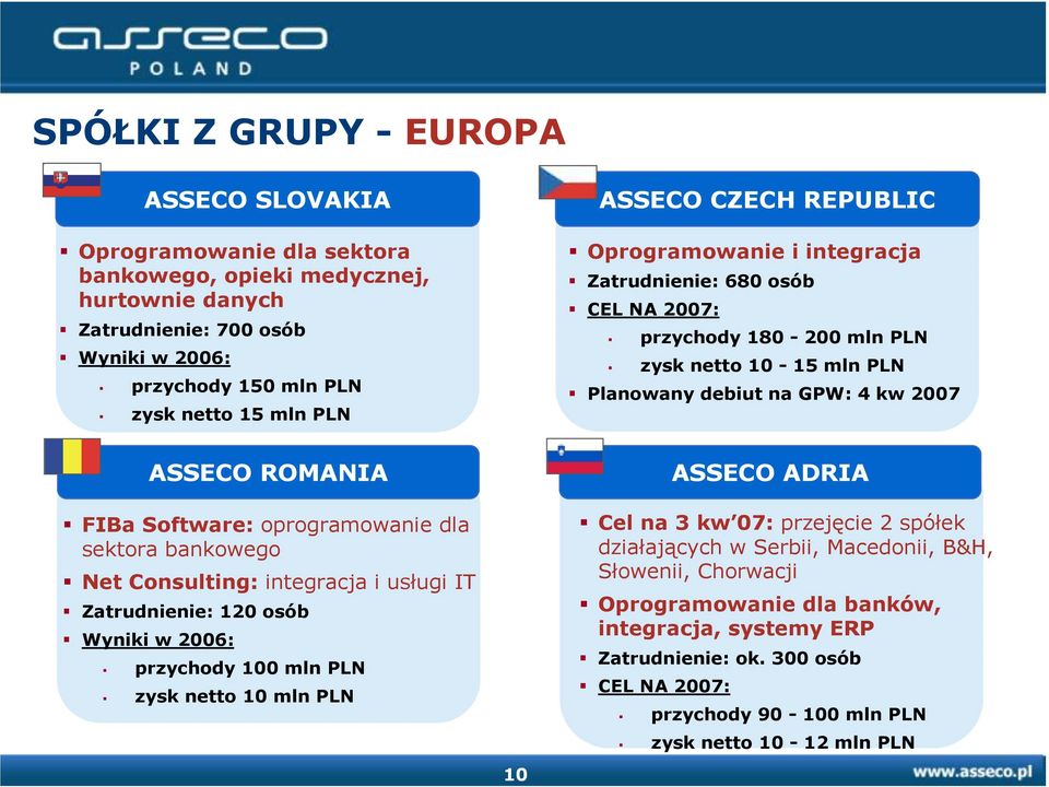 oprogramowanie dla sektora bankowego Net Consulting: integracja i usługi IT Zatrudnienie: 120 osób Wyniki w 2006: przychody 100 mln PLN zysk netto 10 mln PLN 10 ADRIA Cel na 3 kw 07: przejęcie 2