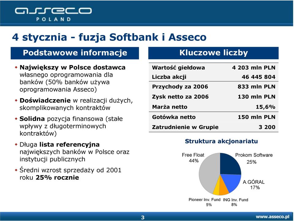 instytucji publicznych Średni wzrost sprzedaży od 2001 roku 25% rocznie Wartość giełdowa Liczba akcji Przychody za 2006 Zysk netto za 2006 Marża netto Gotówka netto Kluczowe liczby