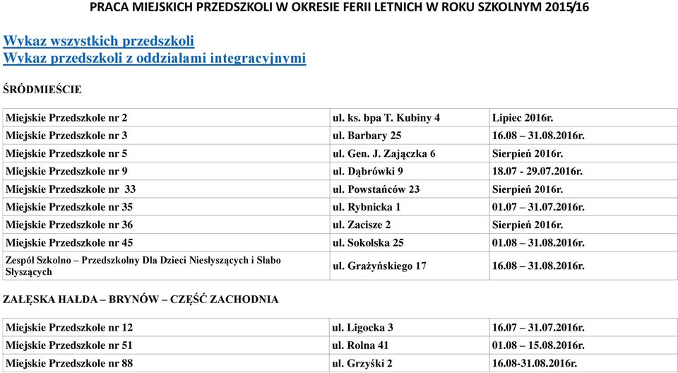 07-29.07.2016r. Miejskie Przedszkole nr 33 ul. Powstańców 23 Sierpień 2016r. Miejskie Przedszkole nr 35 ul. Rybnicka 1 01.07 31.07.2016r. Miejskie Przedszkole nr 36 ul. Zacisze 2 Sierpień 2016r.