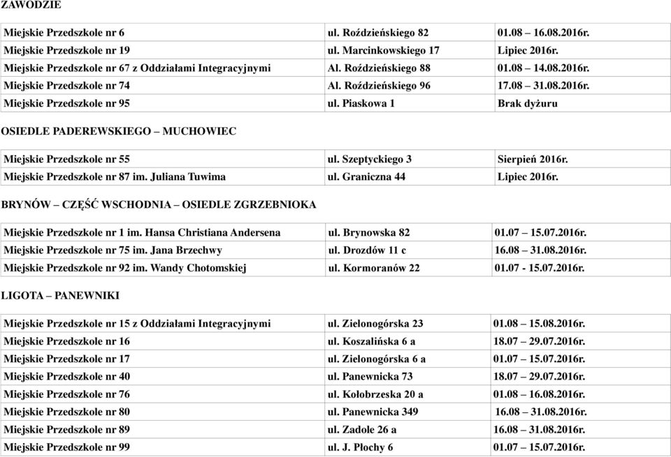 Piaskowa 1 Brak dyżuru OSIEDLE PADEREWSKIEGO MUCHOWIEC Miejskie Przedszkole nr 55 ul. Szeptyckiego 3 Sierpień 2016r. Miejskie Przedszkole nr 87 im. Juliana Tuwima ul. Graniczna 44 Lipiec 2016r.