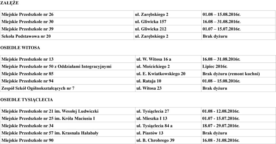 Miejskie Przedszkole nr 85 ul. E. Kwiatkowskiego 20 Brak dyżuru (remont kuchni) Miejskie Przedszkole nr 94 ul. Rataja 10 01.08 15.08.2016r. Zespół Szkół Ogólnokształcących nr 7 ul.