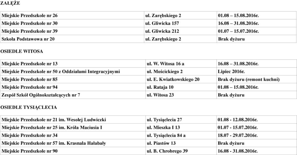 Miejskie Przedszkole nr 85 ul. E. Kwiatkowskiego 20 Brak dyżuru (remont kuchni) Miejskie Przedszkole nr 94 ul. Rataja 10 01.08 15.08.2016r. Zespół Szkół Ogólnokształcących nr 7 ul.