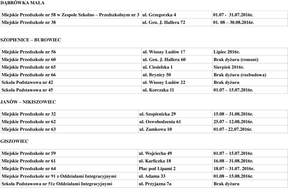 Brynicy 50 Brak dyżuru (rozbudowa) Szkoła Podstawowa nr 42 ul. Wiosny Ludów 22 Brak dyżuru Szkoła Podstawowa nr 45 ul. Korczaka 11 01.07 15.07.2016r. JANÓW NIKISZOWIEC Miejskie Przedszkole nr 32 ul.