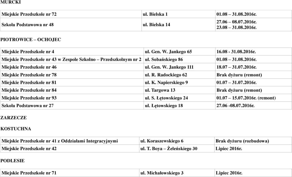 R. Radockiego 62 Brak dyżuru (remont) Miejskie Przedszkole nr 81 ul. K. Napierskiego 9 01.07 31.07.2016r. Miejskie Przedszkole nr 84 ul. Targowa 13 Brak dyżuru (remont) Miejskie Przedszkole nr 93 ul.