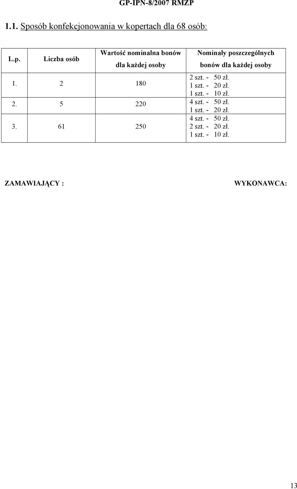 61 250 2 szt. - 20 zł. 1 szt. - 10 zł.