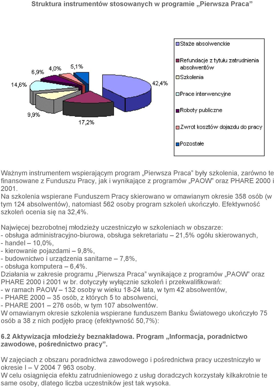 Efektywność szkoleń ocenia się na 32,4%.