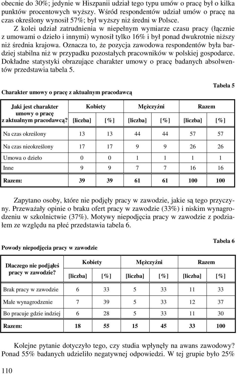 Z kolei udział zatrudnienia w niepełnym wymiarze czasu pracy (łącznie z umowami o dzieło i innymi) wynosił tylko 16% i był ponad dwukrotnie niŝszy niŝ średnia krajowa.