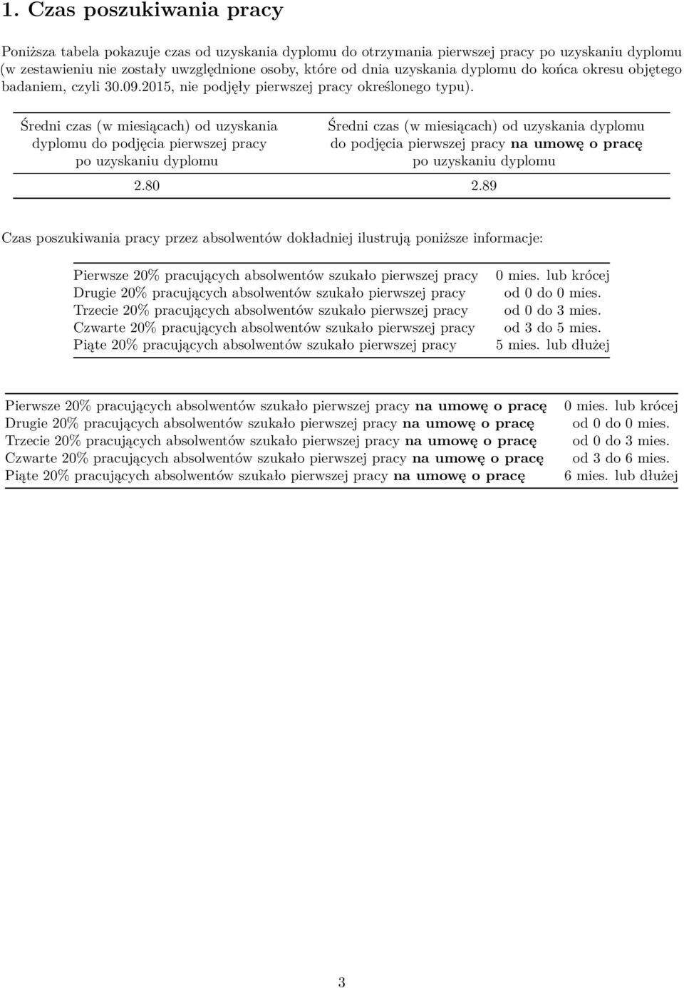 Średni czas (w miesiącach) od uzyskania dyplomu do podjęcia pierwszej pracy po uzyskaniu dyplomu Średni czas (w miesiącach) od uzyskania dyplomu do podjęcia pierwszej pracy na umowę o pracę po
